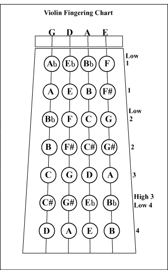 violin-fingering-chart-music-fun-books