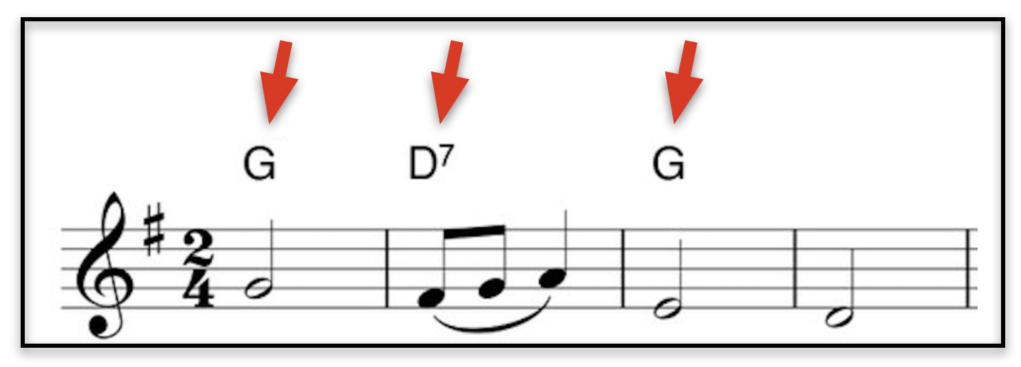 Example showing optional chord symbols above violin notation
