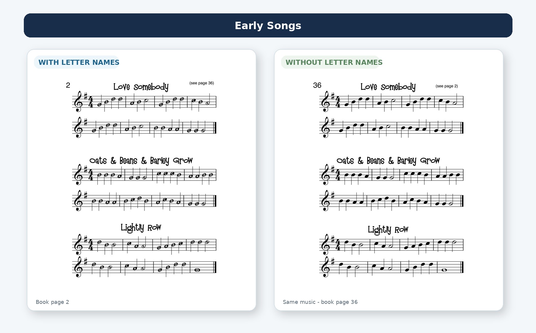 Recorder Big Song Book early songs shown with and without letter names