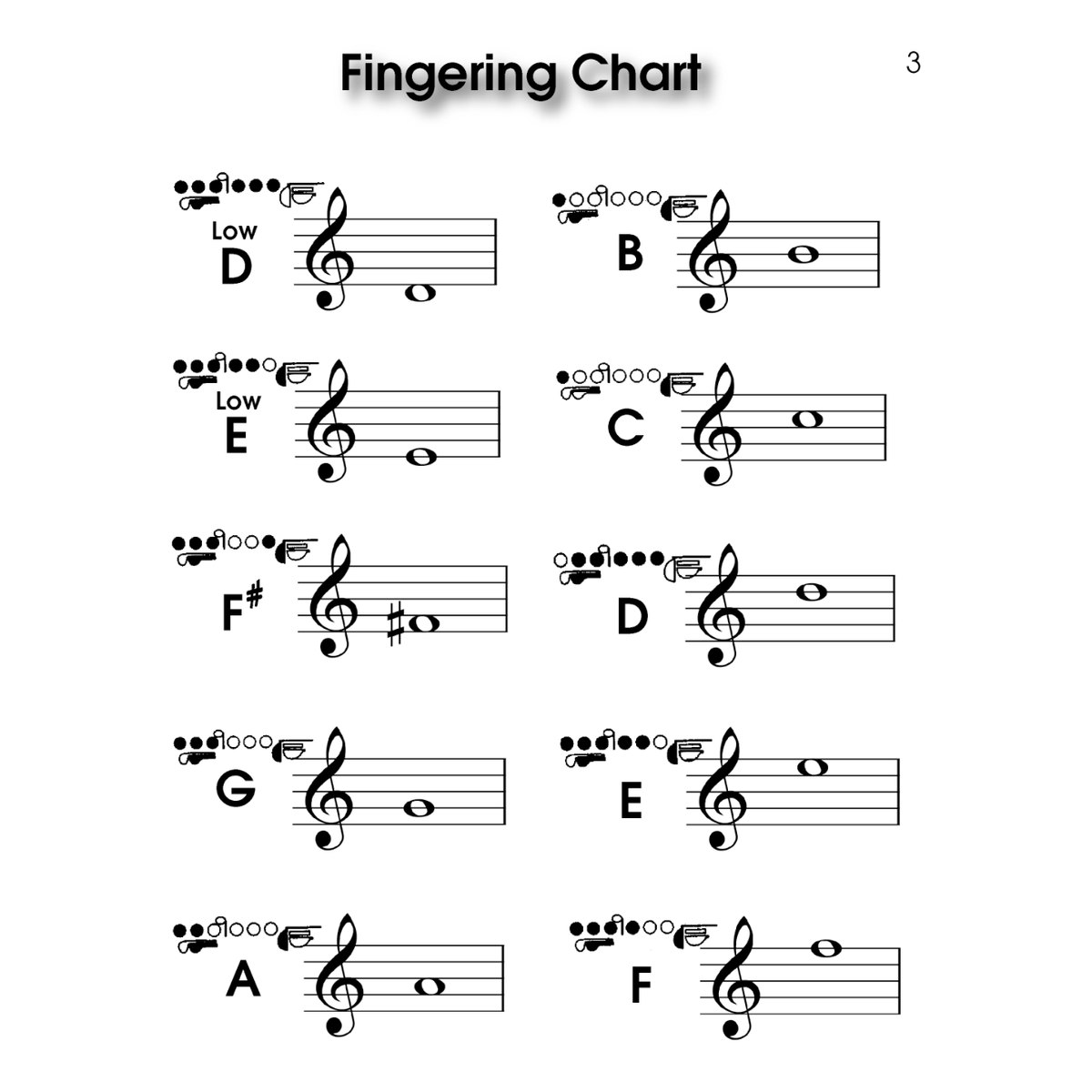 Page 3 of The Beginning Flute Fun Book: Fingering Made Clear