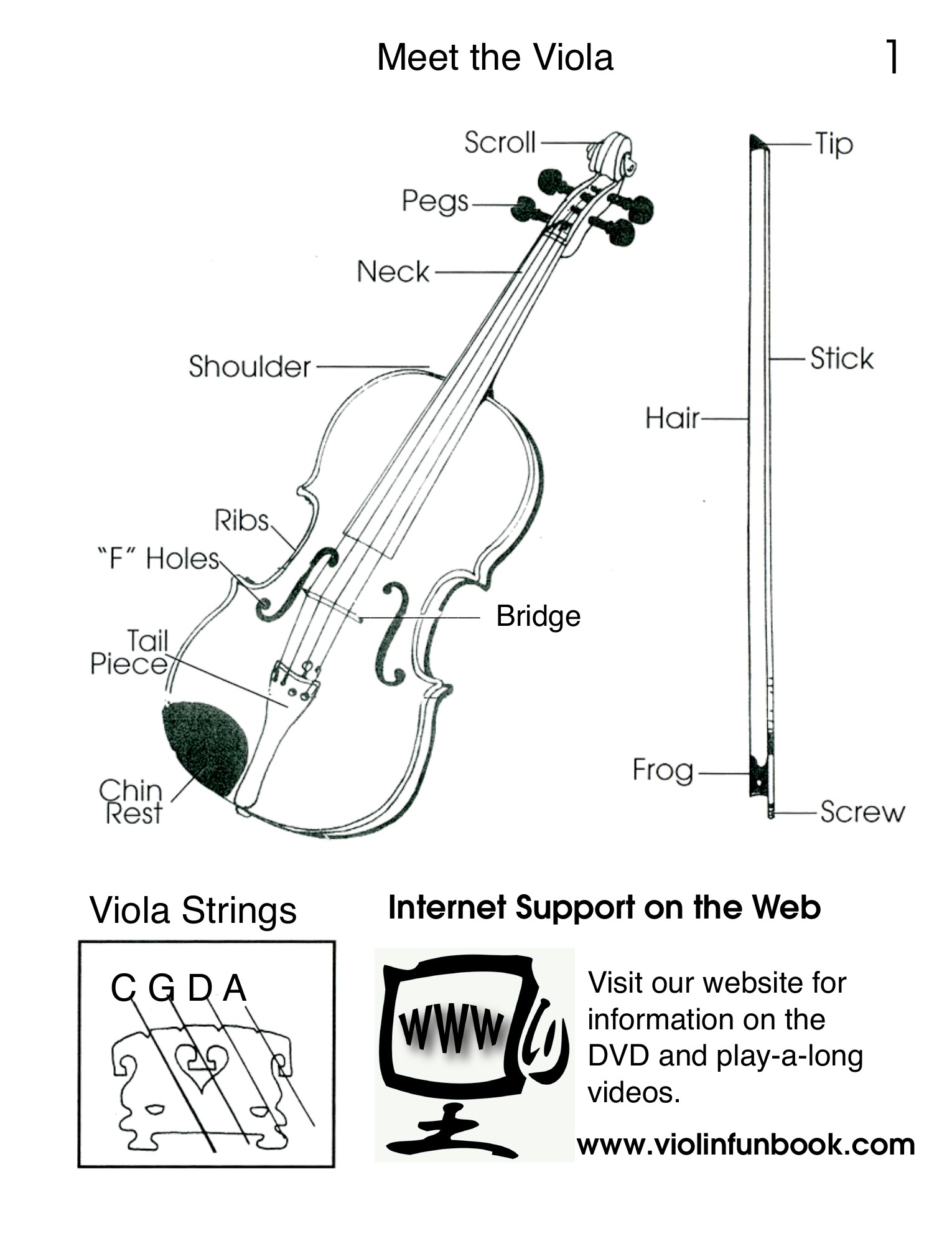 Meet the Viola instrument and bow diagram